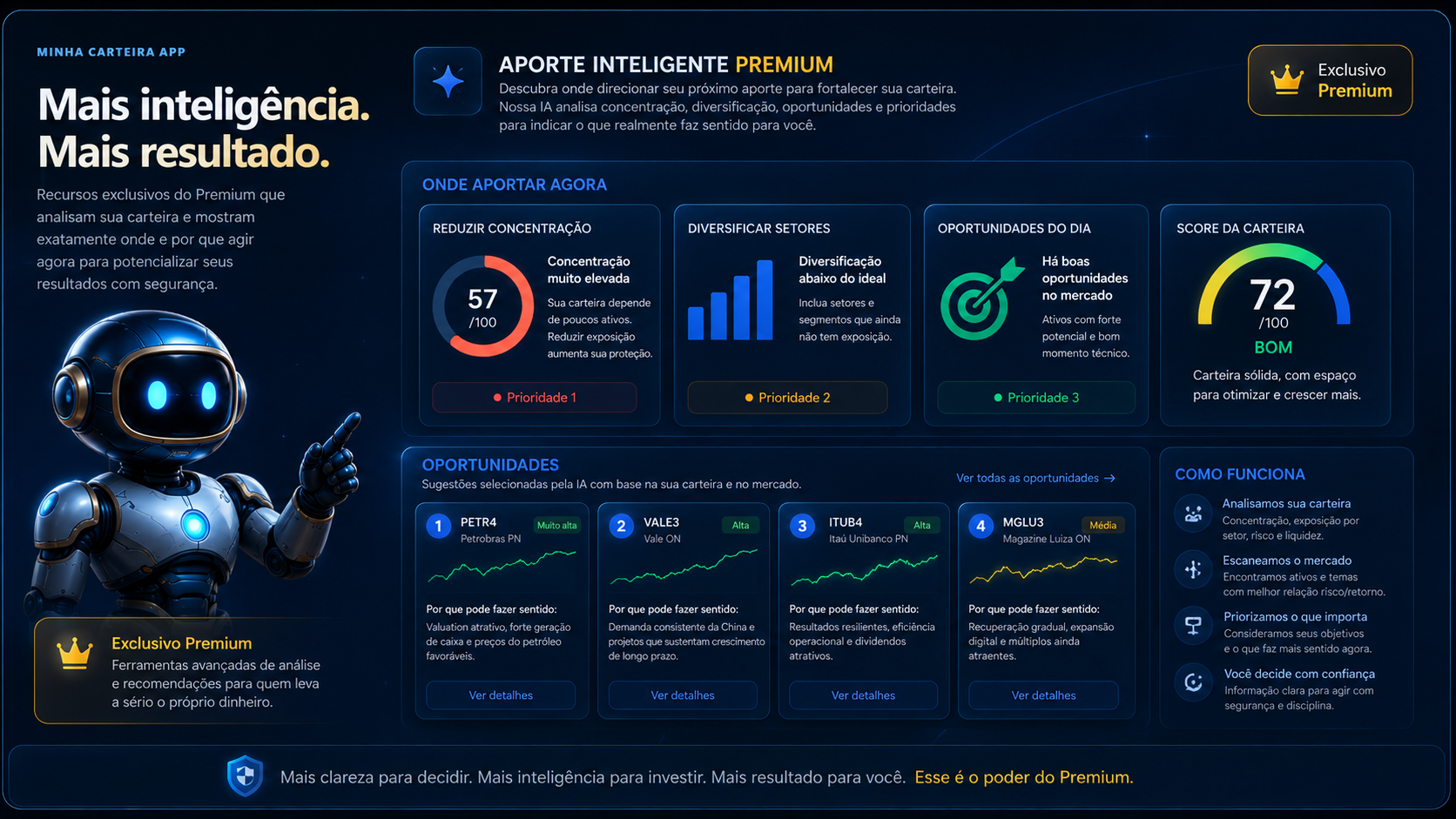 Painel Premium do MINHA CARTEIRA APP com Aporte Inteligente e oportunidades