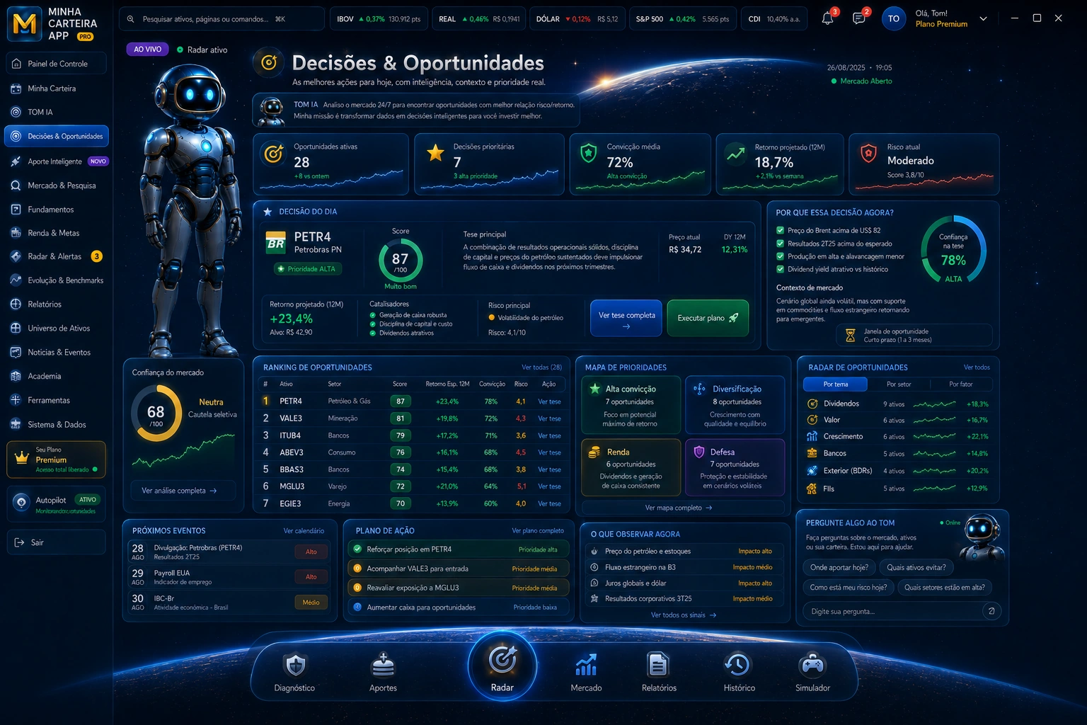 Página Premium de Decisões e Oportunidades
