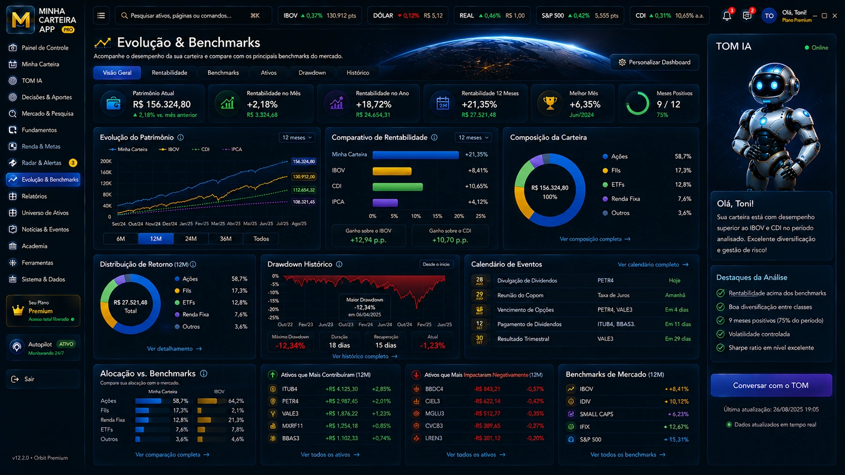 Página Premium de Evolução e Benchmarks